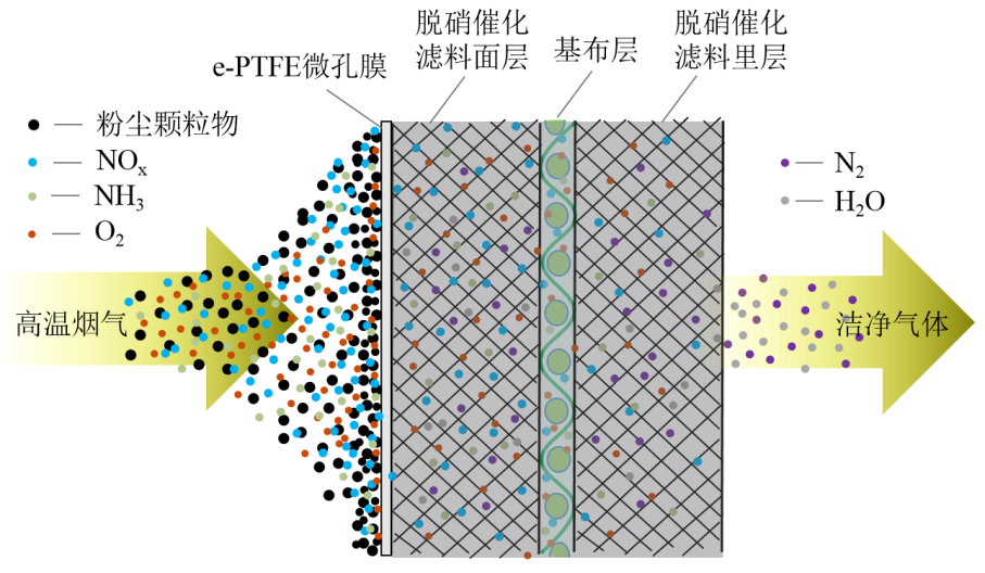 Yy易游体育科技
