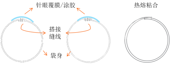 Yy易游体育科技